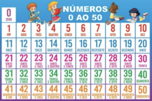 Banner dos Números de 0 a 50