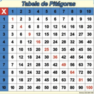 Banner da Tabela de Pitágoras