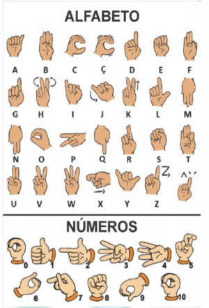 Banner Alfabeto e Números em Libras