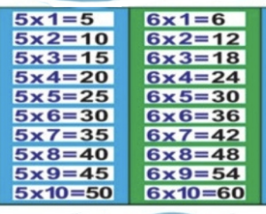 Faixa de Multiplicação