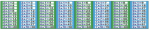 Faixa de Multiplicação