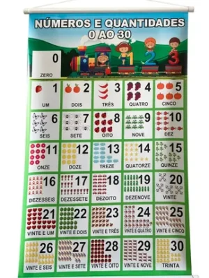 Banner dos Números e Quantidades de 0 a 30