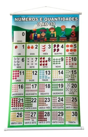 Banner dos Números e Quantidades de 0 a 30