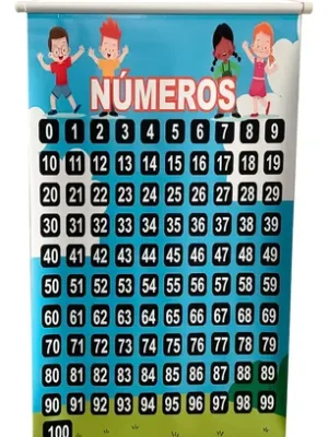 Banner dos Números de 0 a 100