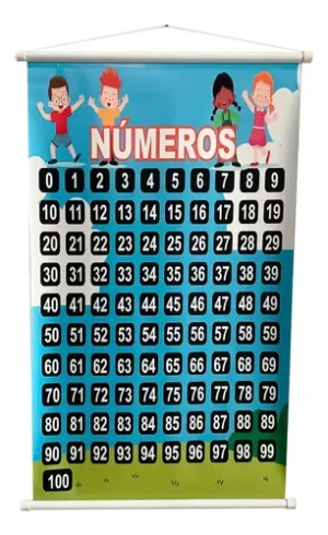 Banner dos Números de 0 a 100