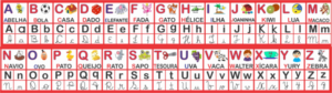 Faixa de Alfabeto 4 Formas