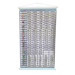 Banner Silabário - Dificuldades Ortográficas