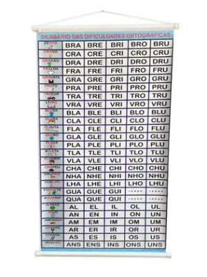 Banner Silabário - Dificuldades Ortográficas